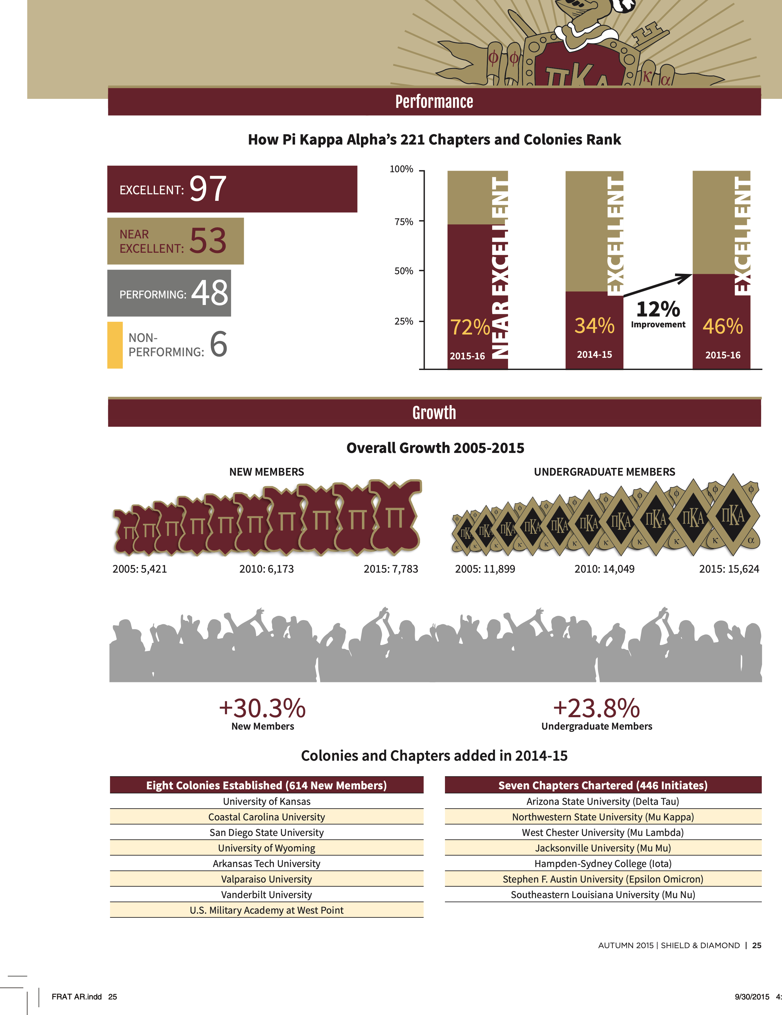 Pike Feature: Growth